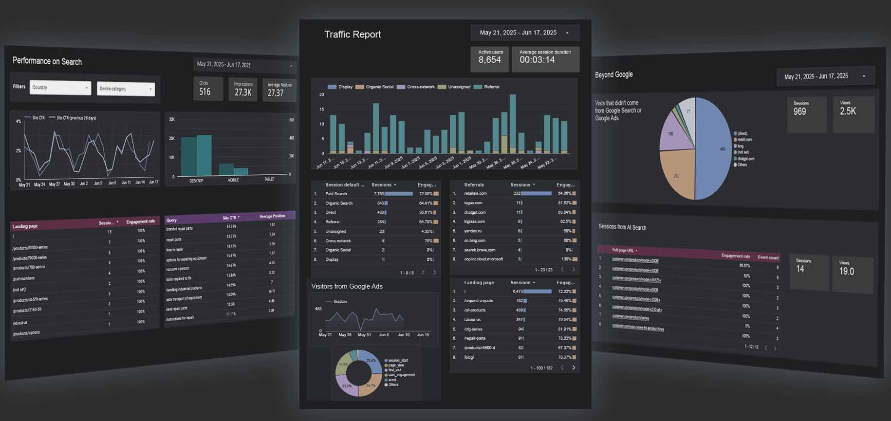 custom-dashboards custom website data dashboards