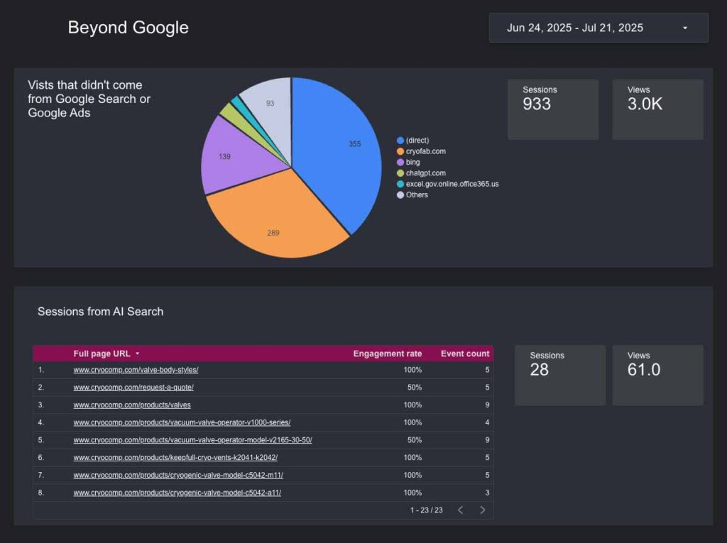 Looker Studio AI and Non-Google Traffic Sources